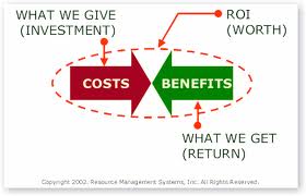 Visual Definition of ROI